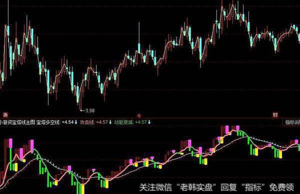 同花顺底部监控指标公式