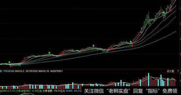 同花顺战胜主力RSI指标公式