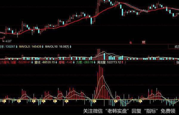 同花顺吸筹线主图指标公式