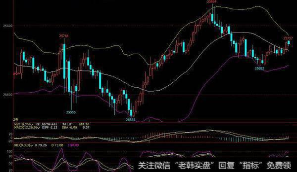 同花顺量绝对指标公式