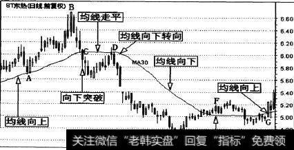 ST东热(000958)的一段日K线走势图