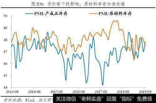 任泽平股市最新相关消息：八月PMI解读 经济下行 通缩 降息 改革10