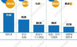 3650家上市公司半年赚2.14万亿：大小公司盈利分化严重 资金抱团“核心资产”