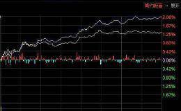 “A股时间”上演！北向资金爆买近60亿 金色9月成长还是蓝筹？