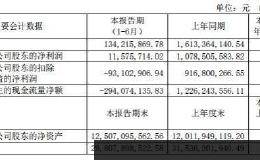 <em>安信信托</em>半年净利1157万 仅比原总裁去年年薪高60万