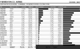 金融委会议要求重视新增长极 支持有潜力领域和地区加快发展