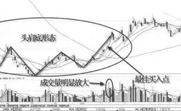 底部形态的买进时机？底部形态的买进时机分析？