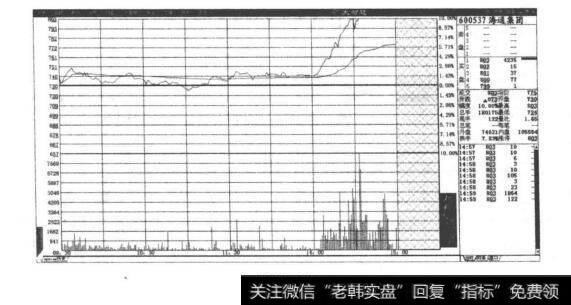 在股价与日均线中寻找买点？如何在股价与日均线中寻找买点？