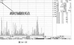 股市中震荡盘升？震荡盘升是什么意思？