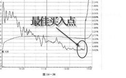 股票从跌停拉到涨停？从跌停拉到涨停分析？