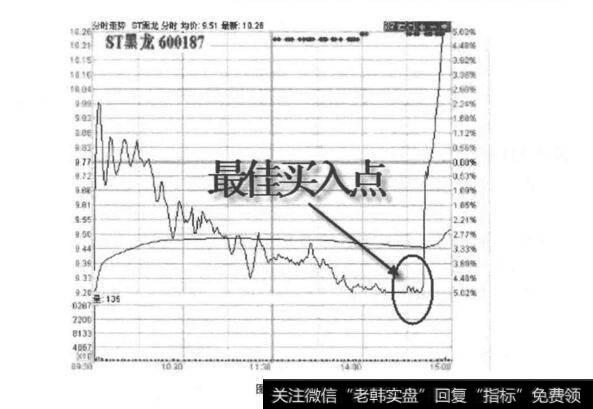 股票从跌停拉到涨停？从跌停拉到涨停分析？