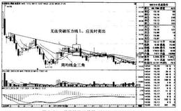 “周均线金三角”买入模式的持股策略有哪些？