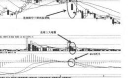 跳空下降两条阴线？跳空下降两条阴线分析？