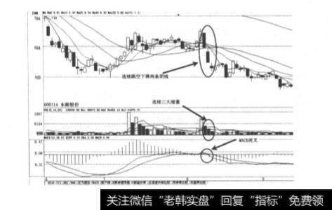 跳空下降两条阴线？跳空下降两条阴线分析？