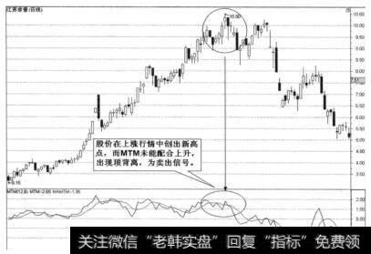 20以下最佳买点