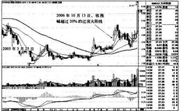 “大阳过顶+周均线多排”买入模式的技术要点、技术原理、适用对象和买入要点是什么？