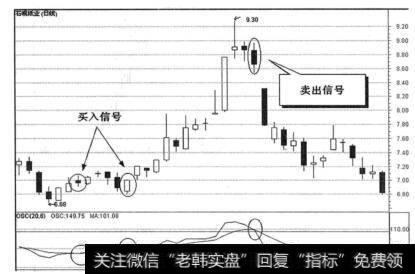 正<a href='/tongdaxin/286811.html'>成交量指标</a>