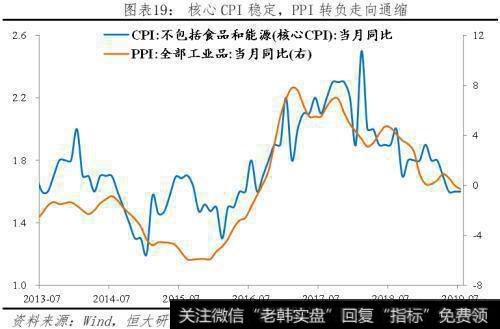 任泽平<a href='/caijunyi/290233.html'>股市</a>最新相关消息：任泽平解读7月经济金融数据：各指标全面回落 该降息了！1