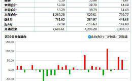 三大国际指数增纳A股窗口开启：北向资金已连续4日净流入