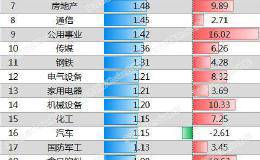 上半年薪酬发放2万亿！最新上市公司月薪百强榜单揭晓