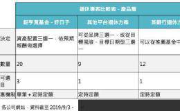 钜亨投资雷达》钜亨好日子来了,退休专案大车拼