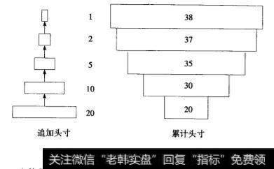 缩减型宝塔