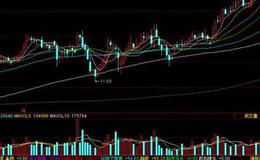 同花顺逍遥黑马线指标公式源码解读