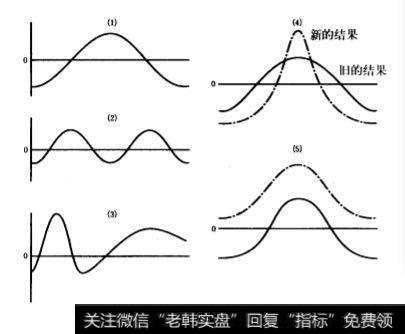 损益分布图