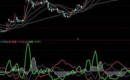 同花顺雄起专用指标公式源码解读