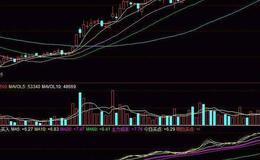 同花顺淘金趋势主图指标公式源码最新概述