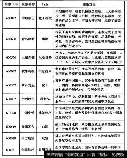 具有技术垄断能力的上市公司Ⅱ