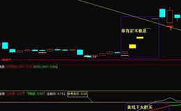 同花顺筹码空间指标公式源码详解