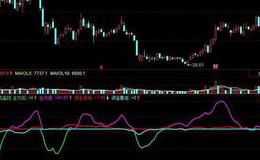 同花顺波启前兆主图指标公式源码详解