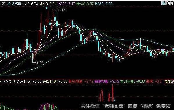 同花顺MACD变色背离指标公式