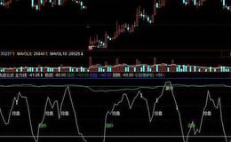 同花顺多头买入空头卖指标公式源码解析