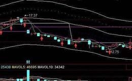 同花顺挨套专业户主图指标公式源码最新概述