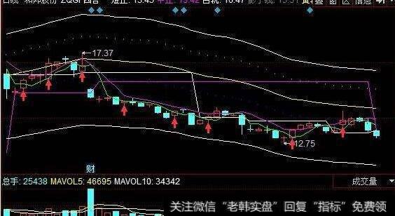 同花顺挨套专业户主图指标公式