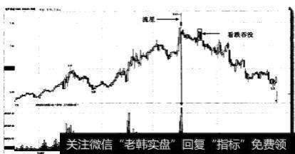 天价天量的内在含义是如何造成的？