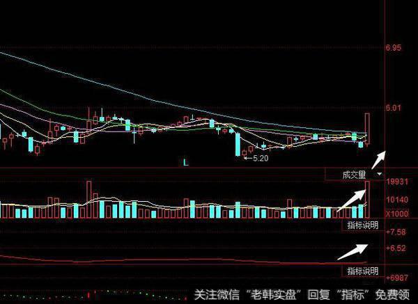 同花顺行情预判指标公式