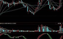 同花顺波段绝杀指标公式源码解析