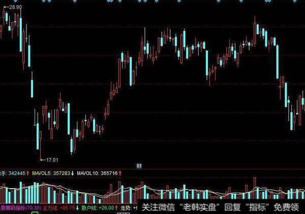 同花顺老鼠仓改主图指标公式