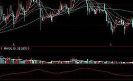 同花顺筹码观测指标公式源码详解