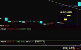 同花顺专寻黑马指标公式源码解读