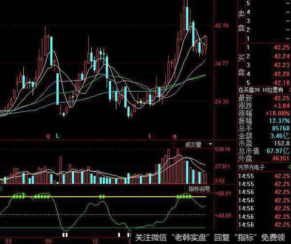 同花顺<a href='/tonghuashun/282735.html'>量柱</a>颜色指标公式