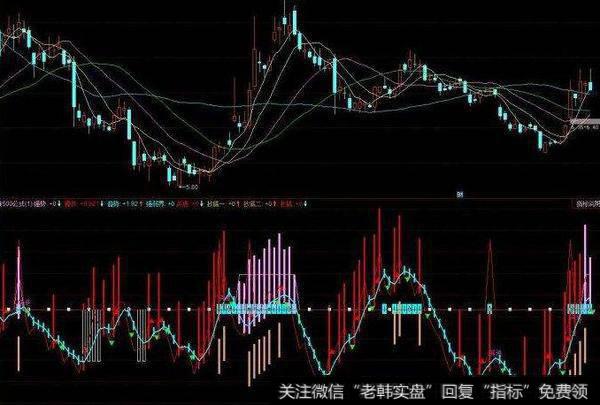 同花顺波段加仓位管理指标公式