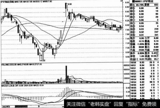 S一ST深物业(000011)