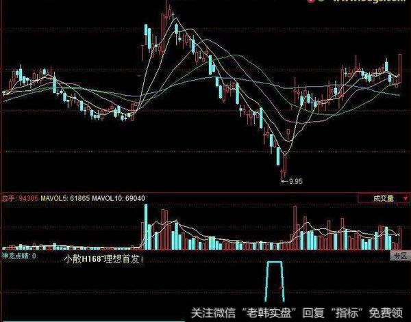 同花顺庄家动向指标公式