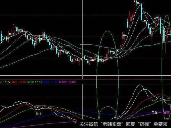 同花顺主力MACD指标公式