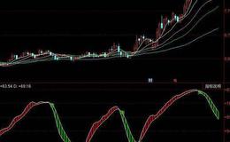 同花顺赤兔阻击指标公式源码解读