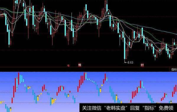 同花顺控盘生命线指标公式